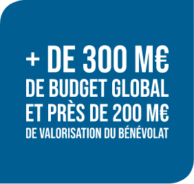 + de 300 M€ de budget global et près de 200M€ de valorisation du bénévolat